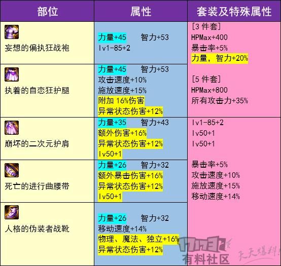 90b套改版排名_手机处理器排名