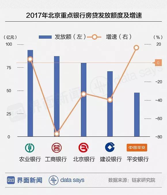 图说:涨利率提首付 北京买房越来越难