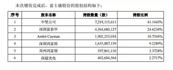 干翻99%上市企业、市值超6000亿的巨无霸来A股了，千万不要被吓死