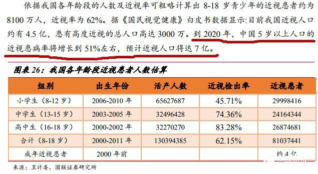 市场空间高达百倍的医疗器械细分领域，目前国内仅这一家企业获批