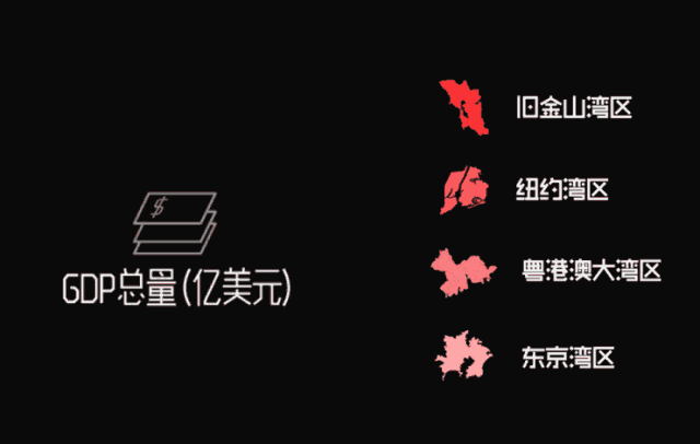 2018年澳门经济总量达到世界_1999年澳门回归图片(3)