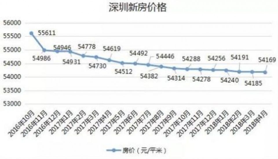 十年前没在深圳买房的你后悔了吗?房价翻十倍是什么概念?