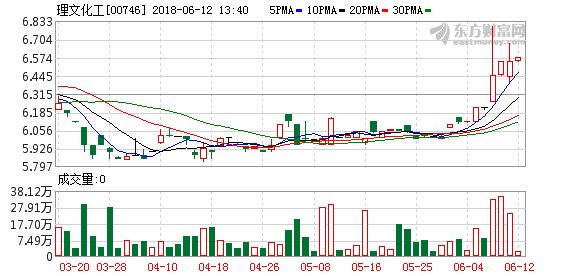 理文化工:Fortune Star向李文恩转让公司2.17亿股股份