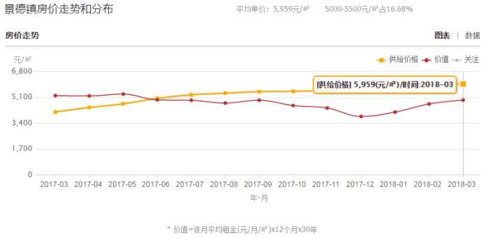 2018年江西各地平均工资和房价排行榜出炉