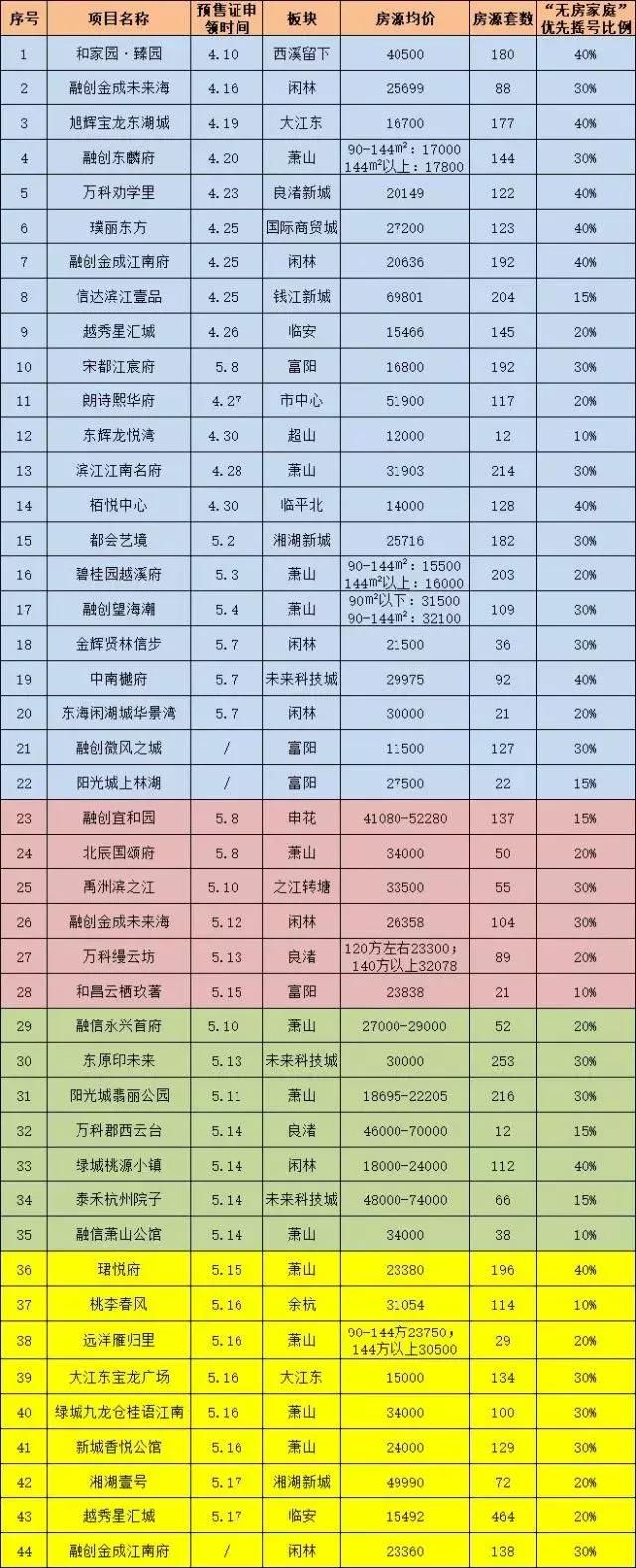 杭州地价3万+,二手房4万+，但这里却1万+～