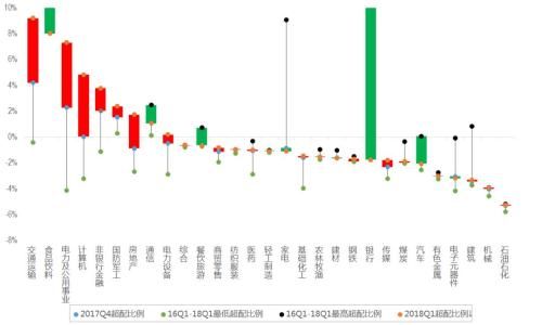 中信证券信投顾：注意这两个行业被机构大幅减持！