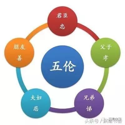 国学经典：屹立五千年的中华文化，经典传承！