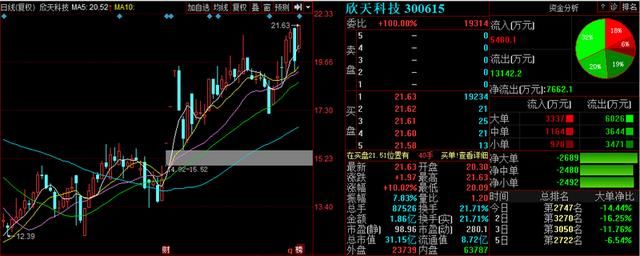 3股公告惊爆利好 明日有望爆发