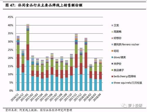 明星研报挖宝：是可忍孰不可忍！食品综合板块估值跌破牛市起涨点