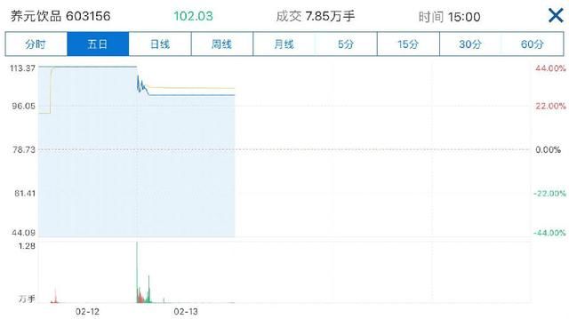 最快开板、最快跌停，它毁掉了打新者的美梦