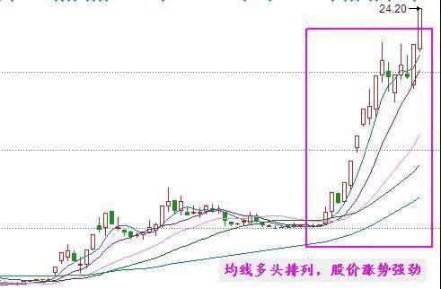 一旦小散掌握这五大选股秘籍，秒抓涨停不在话下 股价火箭上天！