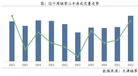 官方房价数据发布！天津现一年多来最大涨幅！