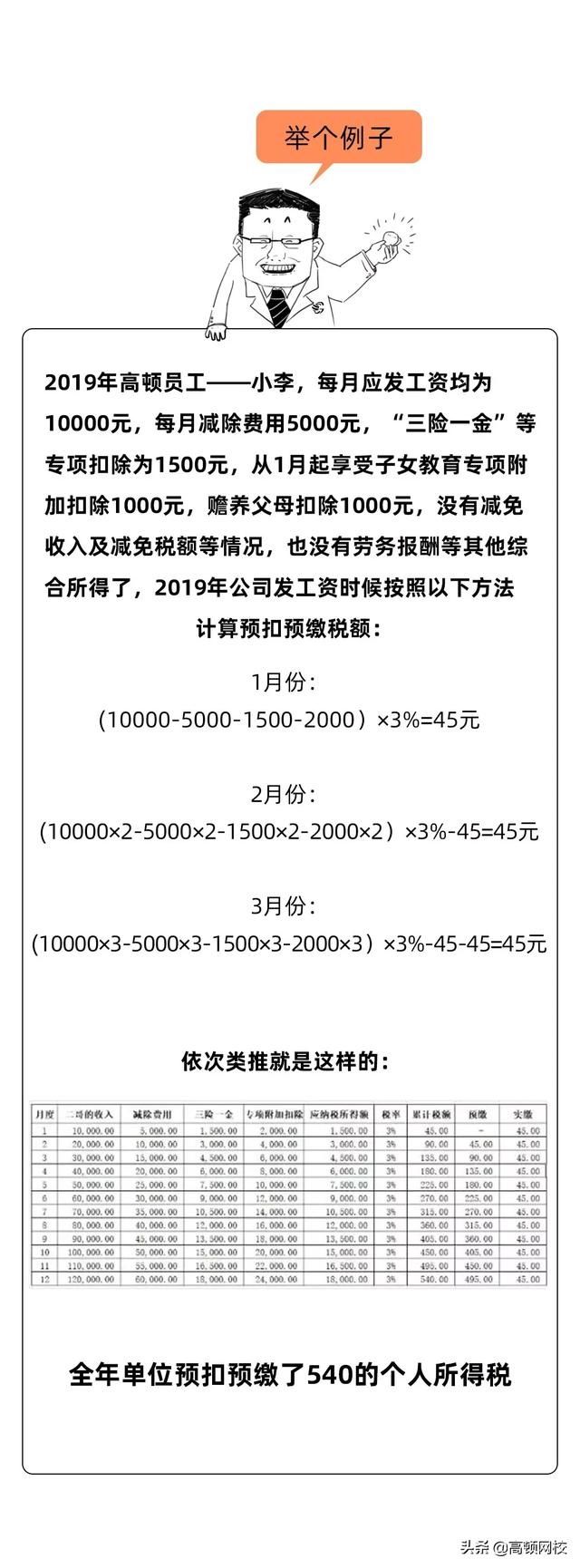 离职员工工资发放规定
