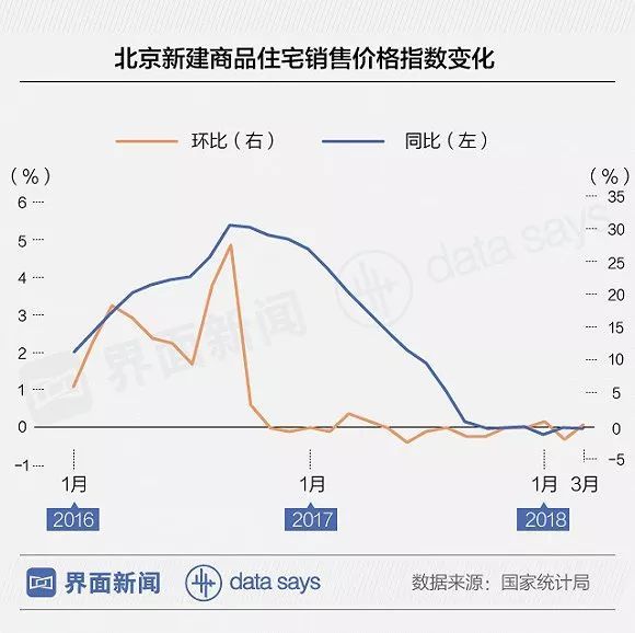 图说:涨利率提首付 北京买房越来越难