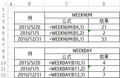 日期、星期转换函数WEEKNUM\/WEEKDAY听