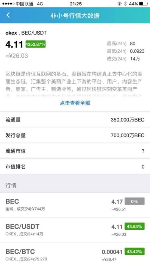 美链BEC币开盘暴涨4000% 它到底是不是美图的？