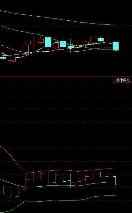 民间股市高手坦言：学会BOLL技术指标，再也不会错过最佳买卖点!