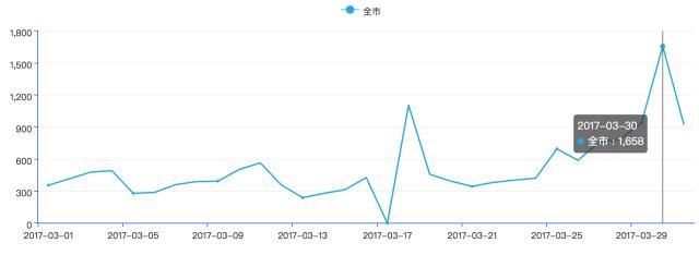 最严调控整一年，你对广州楼市怎么看？