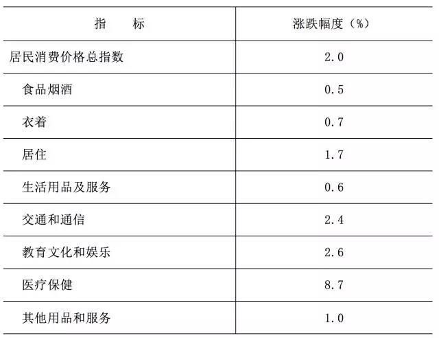 新增失业人口_失业图片(2)