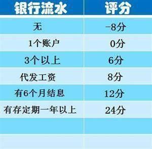为什么她下卡额度5万，而你的才几千，原来她是银行的优质客户!