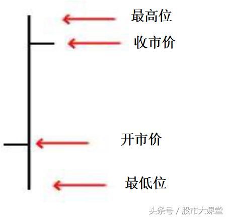 股市大课堂教学，基本绘图方法，认识K线图，简单易学深入浅出！