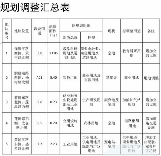 轨交S1线形优化 昆山多个区域用地将调整