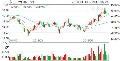 PPP清库结束情绪好转火电价值提升 4股步入牛途