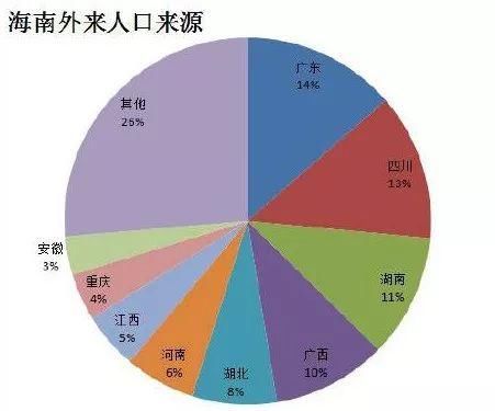 不是东北人选择了海南，而是海南选择了东北人|大象公会