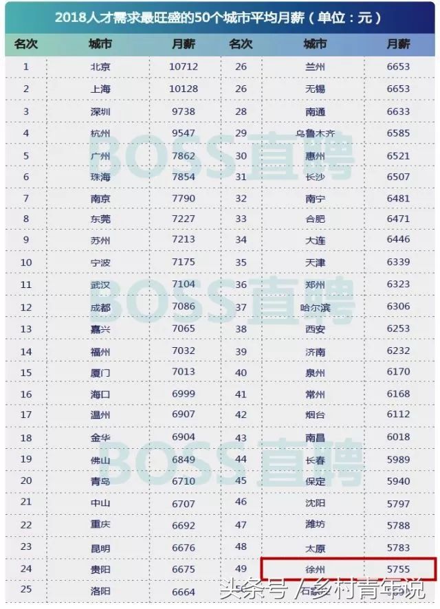 在徐州生活，这些生活标准你都达标了吗?多数人表示真是压力山大