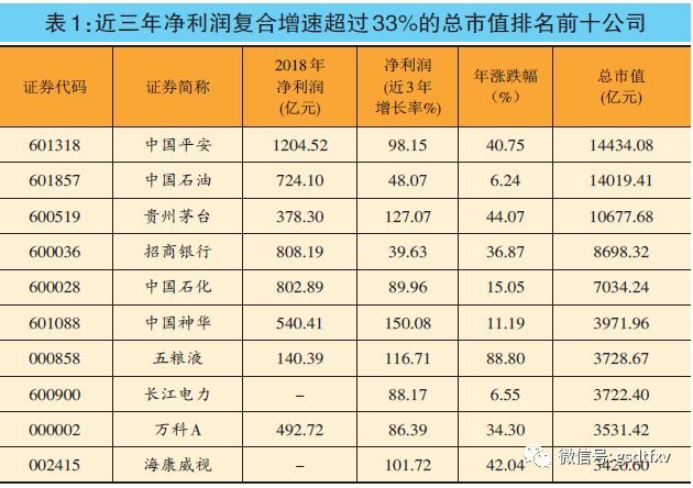 财报密集披露月 关注业绩预增股