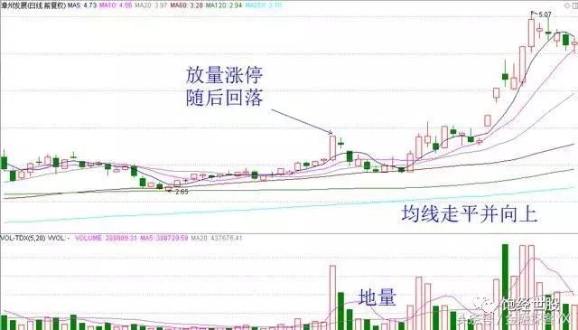 “农民股神”手握辨别主力洗盘，职业操盘手也怕他