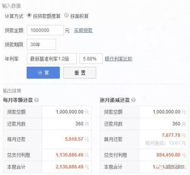 4个月从基准到最高20%!合肥首套房利率普遍上浮15%!25个高价盘直