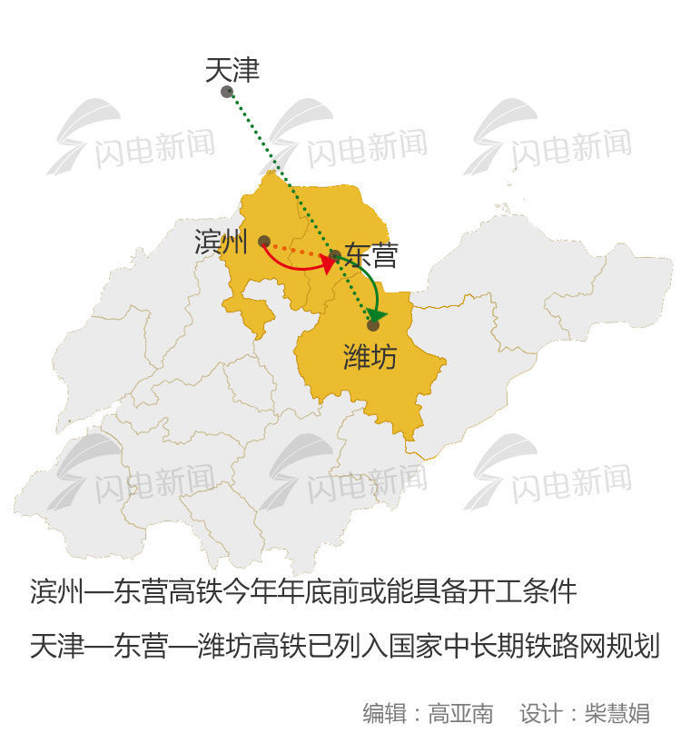 滨州-东营高铁年底前或能具备开工条件!这趟高