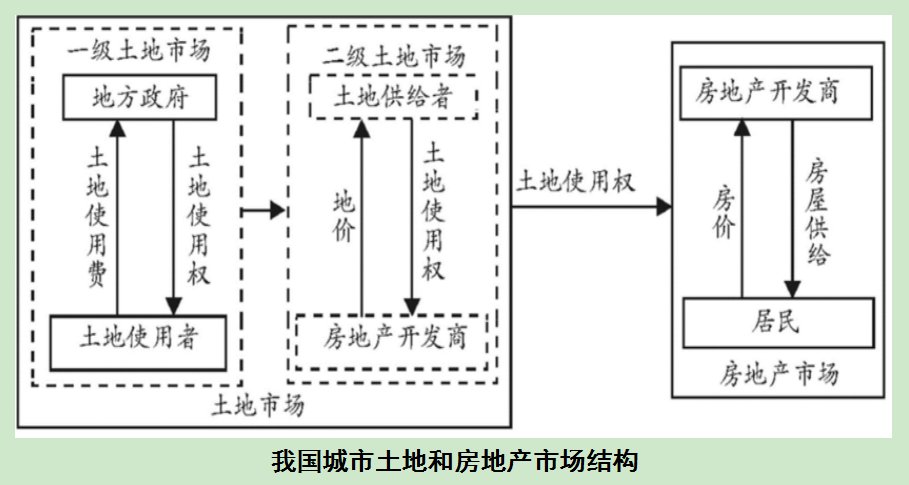 [文萃]张婧屹 李建强:房地产调控、金融杠杆与社会福利