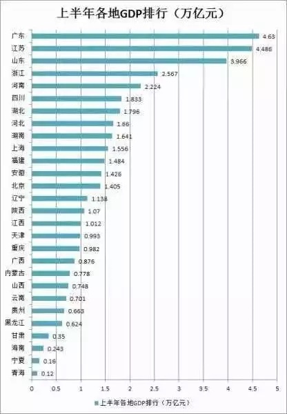 平湖市gdp(3)