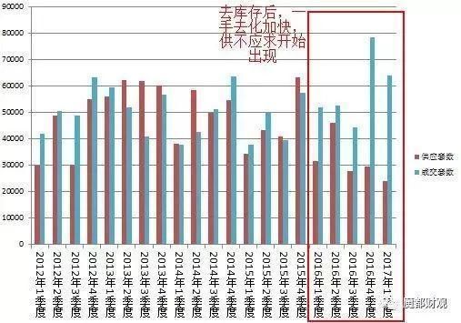 重庆，一个去库存城市该有的楼市投资逻辑