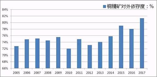 以铜为鉴 过去的十年