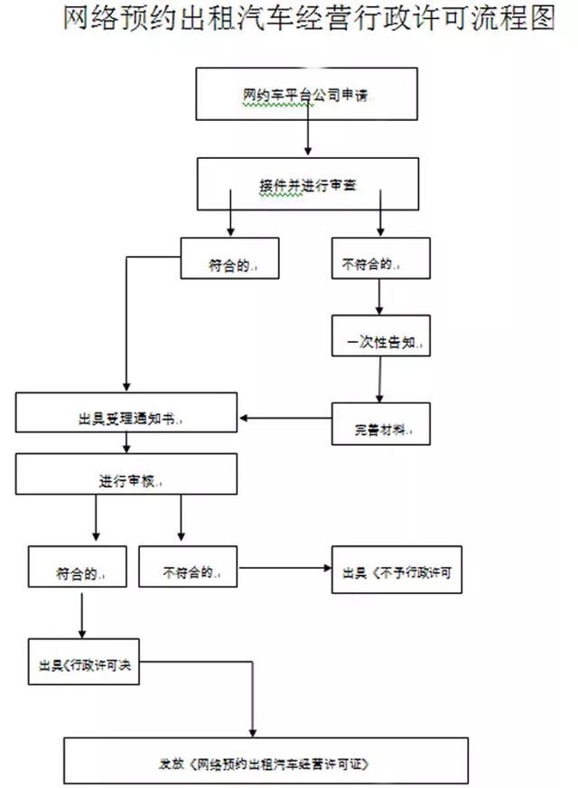 今天｜昆明可办理网约车经营许可！司机怎样才能持证上岗？