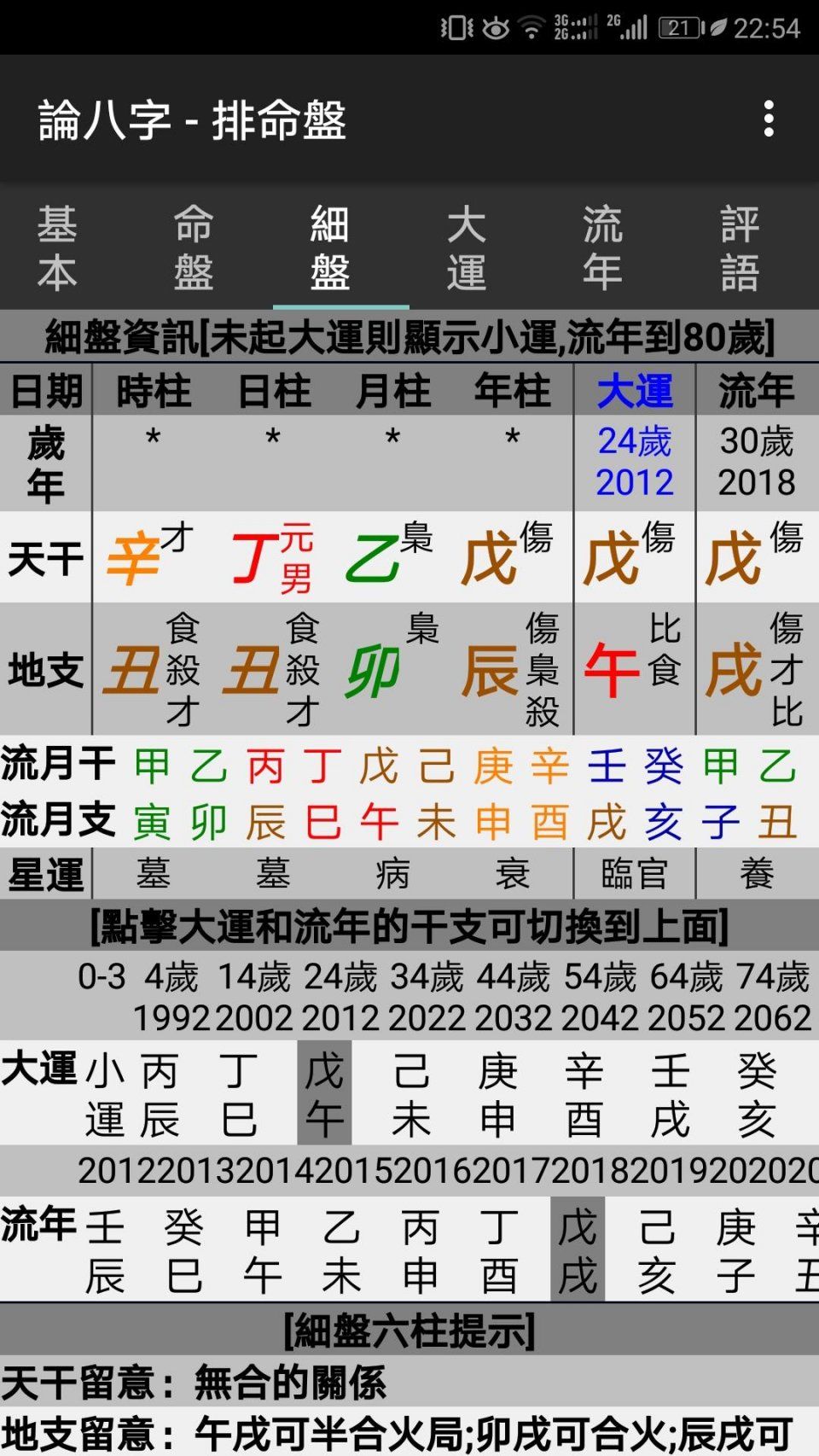 2018年会大破财的八字，如何化解?