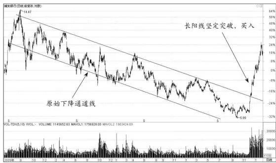 一个精明交易者的感悟：做短线坚决“二不碰”，看懂没一个穷人！