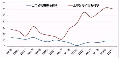 以铜为鉴 过去的十年