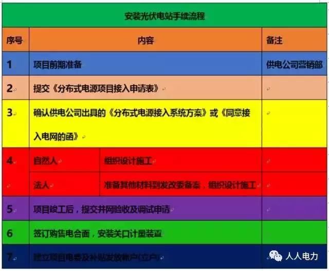 分布式光伏时代 人人都是电力人 家家都有发电机