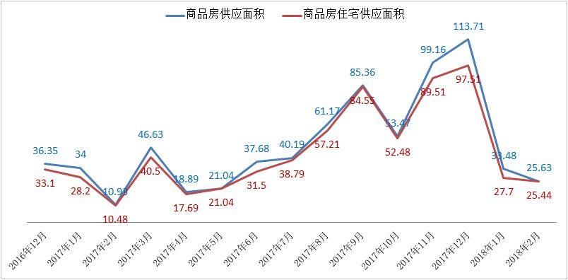 房价持续“攀高”，成交量继续“坠崖”!无锡楼市怎么了?