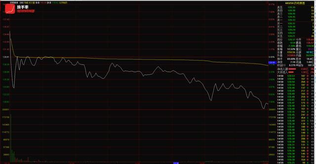 成交近百亿的医药巨头导致了近200家跌停昨天残酷，今天更残酷！