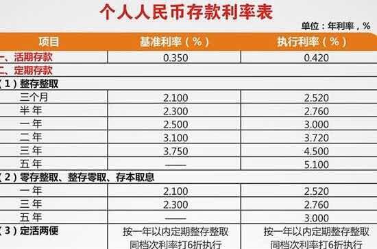 你的钱放在银行卡里,来看看一年你亏了多少?