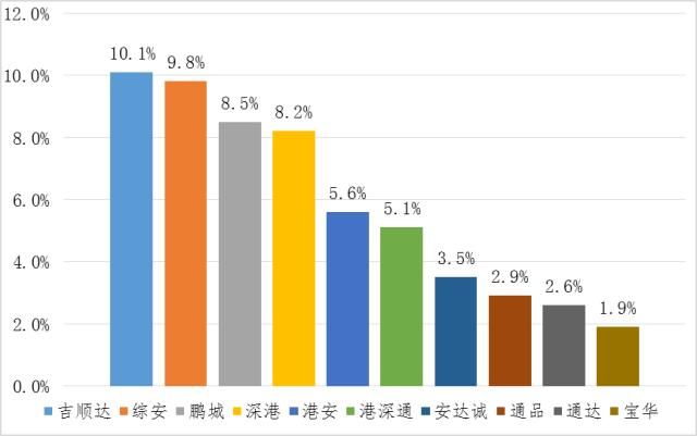 学车的亲们!深圳驾校哪家强?速查市消委会NP