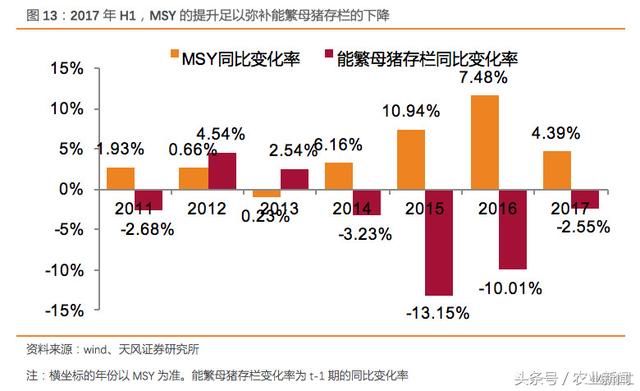 2018猪价怎么看？