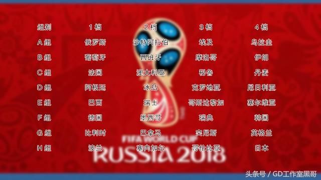 2018年俄罗斯世界杯即将打响,基础知识要知道