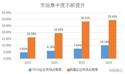 寻找房地产下一个风口，谁将赢得未来?