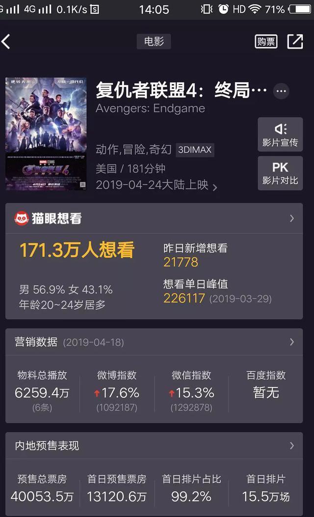 复联4也太逆天了,国内预售破5亿,刷新国内预售